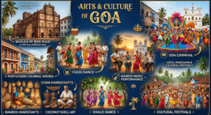 Arts and culture of Goa featuring Portuguese architecture, Fugdi dance, Dhalo dance, Mando music, bamboo handicrafts, coconut shell crafts, and Goan cultural traditions.