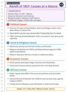 Infographic listing the political, social, economic and military causes of the Revolt of 1857