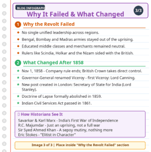 Infographic explaining why the Revolt of 1857 failed and the major consequences that followed, including the end of East India Company rule
