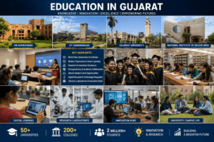 Education in Gujarat featuring IIM Ahmedabad, IIT Gandhinagar, Gujarat University, NID, smart classrooms, research labs, and university students.