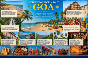 Interesting facts about Goa featuring Calangute Beach, Basilica of Bom Jesus, Dudhsagar Waterfalls, Goa Carnival, Portuguese architecture, Western Ghats, and Arabian Sea coastline.