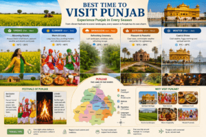 Best time to visit Punjab featuring mustard fields, Golden Temple, Baisakhi, Lohri, seasonal weather, and colourful landscapes.