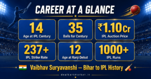 Vaibhav Suryavanshi Career Statistics 2026 IPL Records