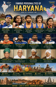 Famous personalities of Haryana featuring India map, Haryana political map, Neeraj Chopra, Sakshi Malik, Bajrang Punia, Vinesh Phogat, Chaudhary Devi Lal, and Rao Tula Ram.